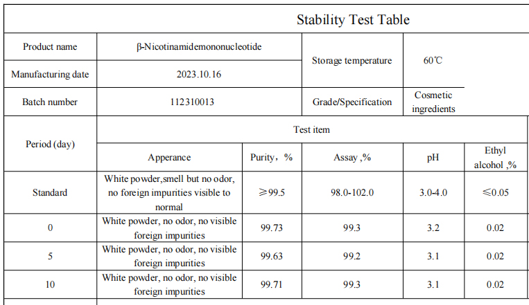 NMN Stability