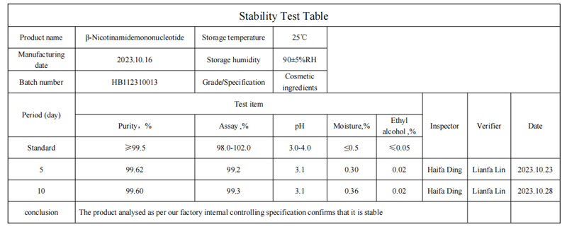 NMN Stability