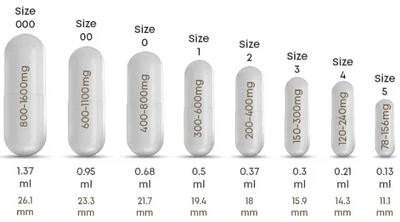Kapseln 00 VS 0: Welche Größe passt zu Ihrer Supplement-Marke?
